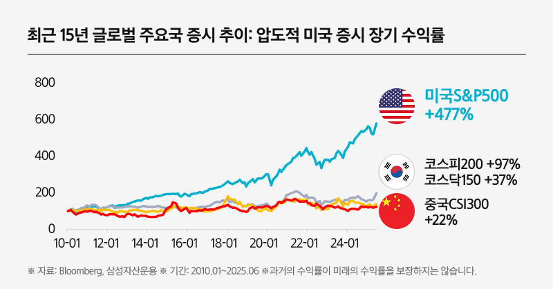 삼성_Kodex_미국S&P500_05.png