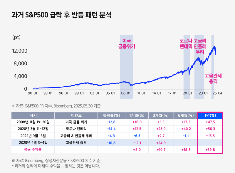 삼성_Kodex_미국S&P500_06.png