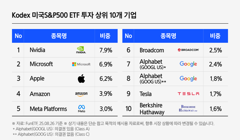 삼성_Kodex_미국S&P500_07.png