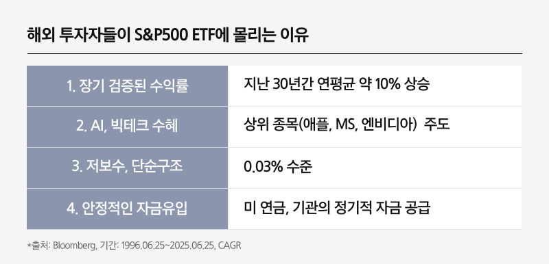 삼성_Kodex S&P500_ETF_02.png