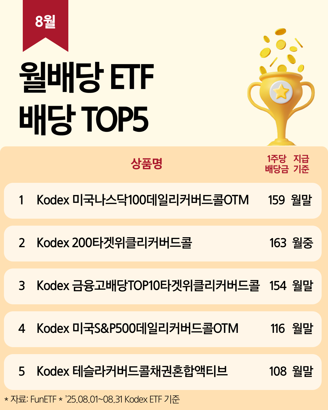 Kodex_8월 월배당 ETF TOP5_02.png