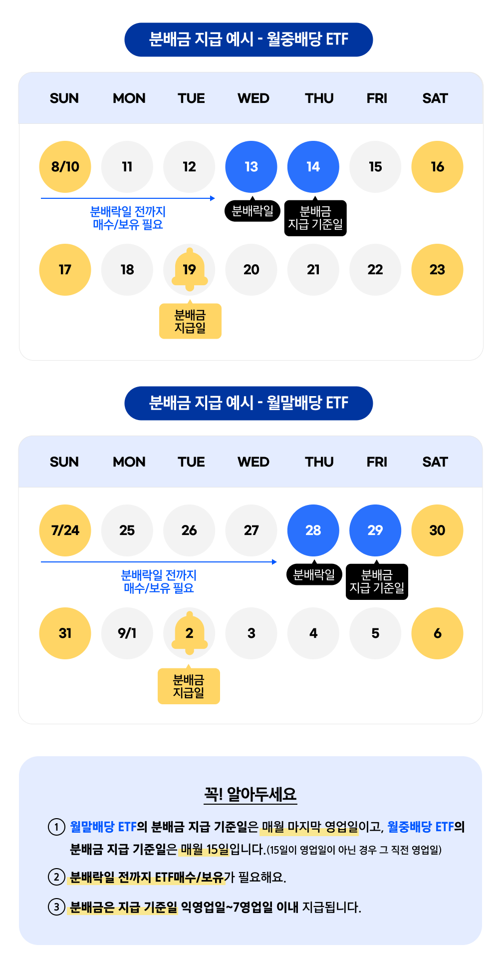 Kodex_8월 월배당 ETF TOP5_03.png