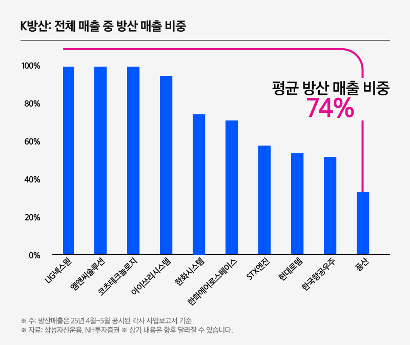 K방산TOP10 레버리지 ETF_03.png