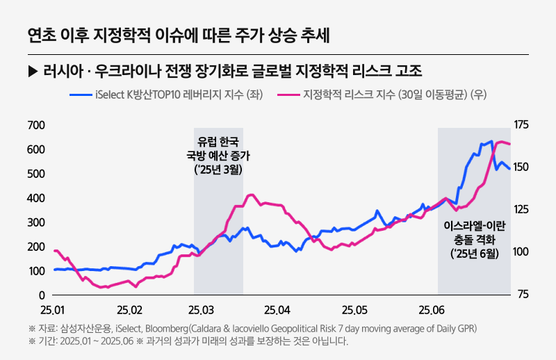 K방산TOP10 레버리지 ETF_04.png