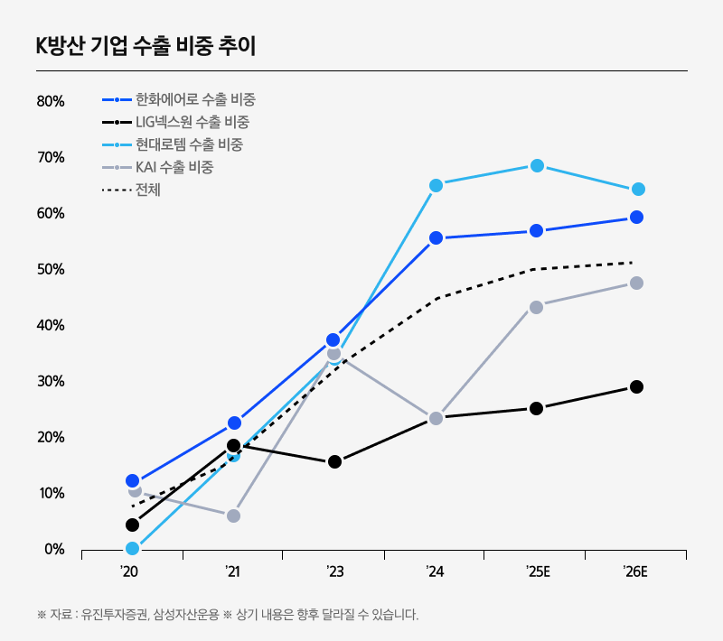 K방산TOP10 레버리지 ETF_05.png