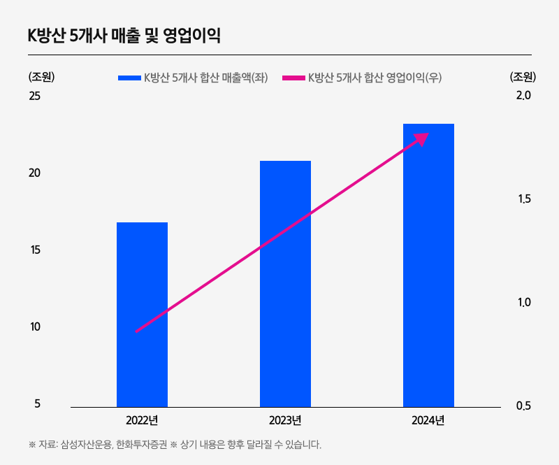K방산TOP10 레버리지 ETF_06.png