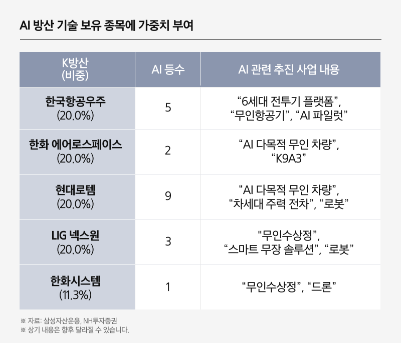 K방산TOP10 레버리지 ETF_07.png