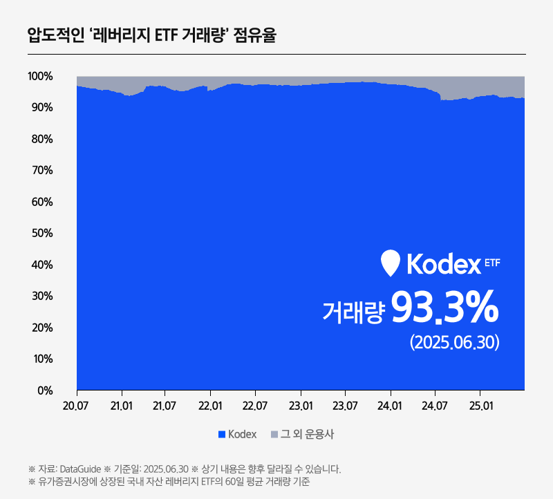 K방산TOP10 레버리지 ETF_09.png