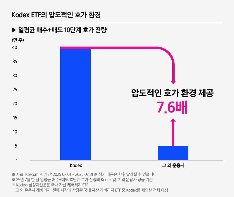 K방산TOP10 레버리지 ETF_10.png
