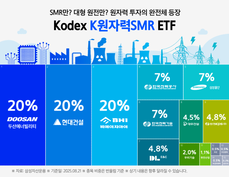 Kodex K원자력SMR_02.png