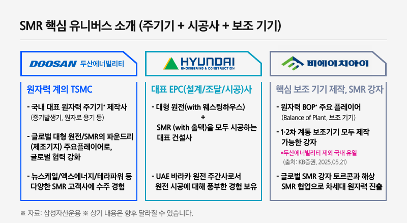 Kodex K원자력SMR_04.png