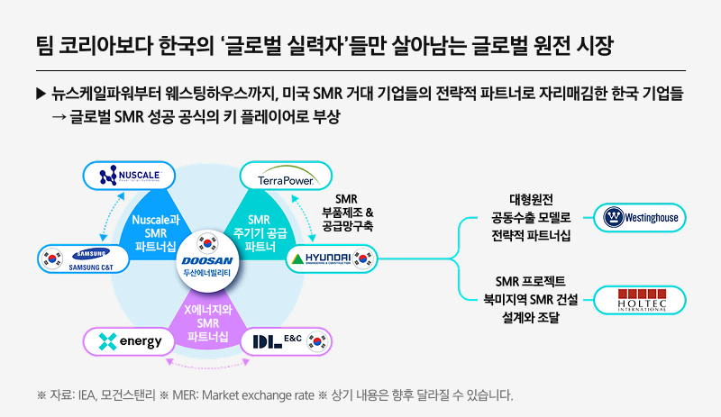 Kodex K원자력SMR_05.png