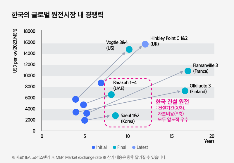 Kodex K원자력SMR_06.png