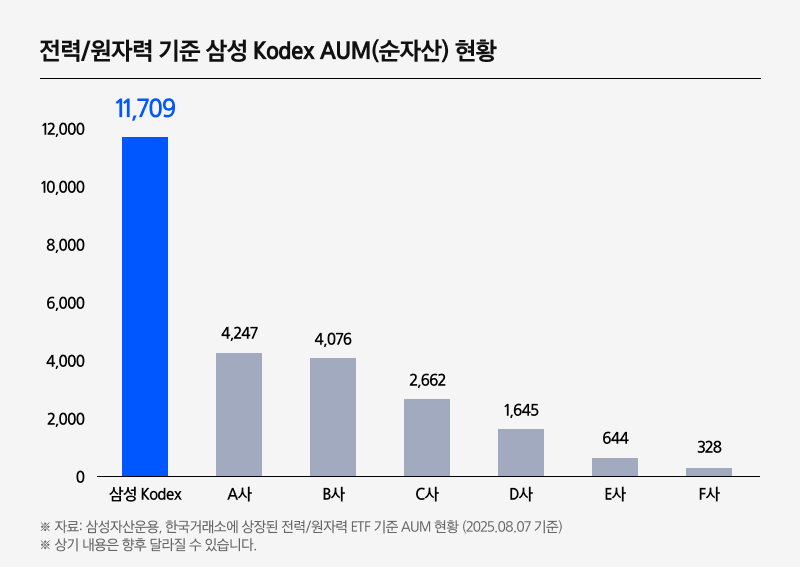 Kodex K원자력SMR_07.png