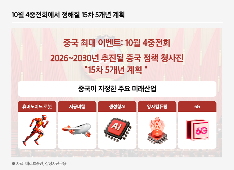 Kodex차이나ETF_04.png