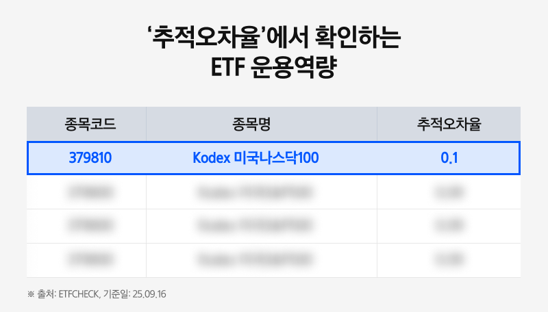 Kodex미국나스닥100ETF_03.png