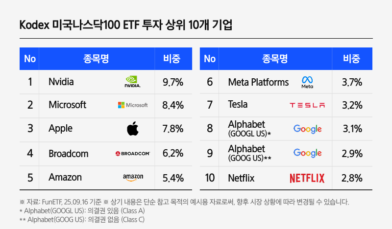 Kodex미국나스닥100ETF_04.png