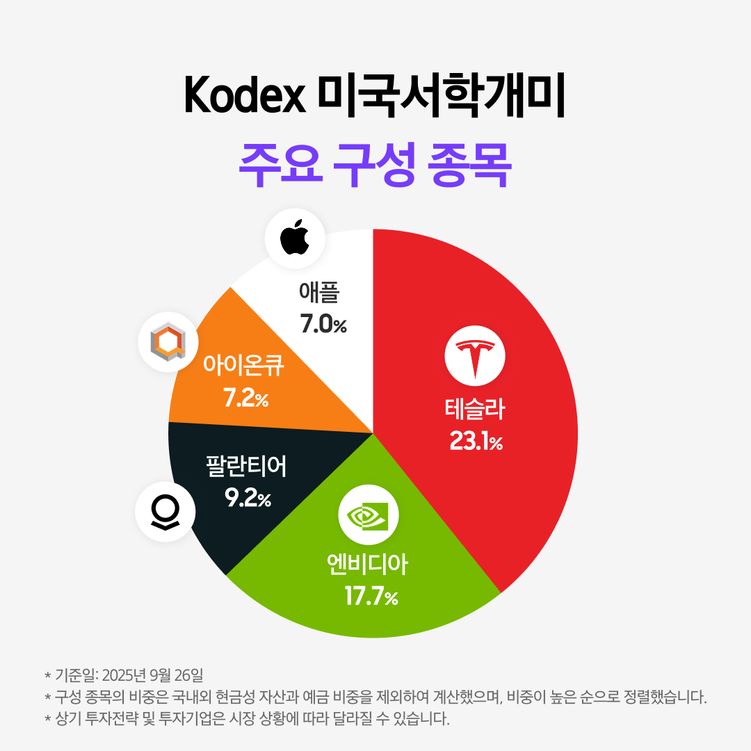 Kodex 미국서학개미_03.png