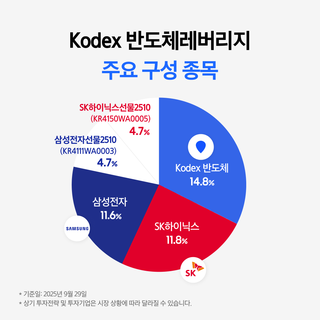 Kodex 레버리지 ETF_02.png