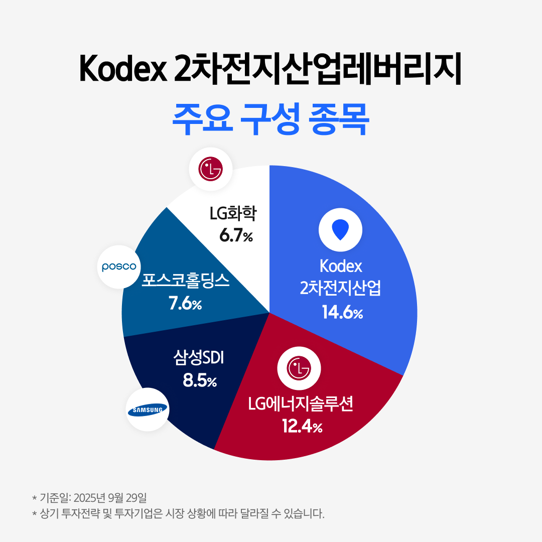 Kodex 레버리지 ETF_04.png