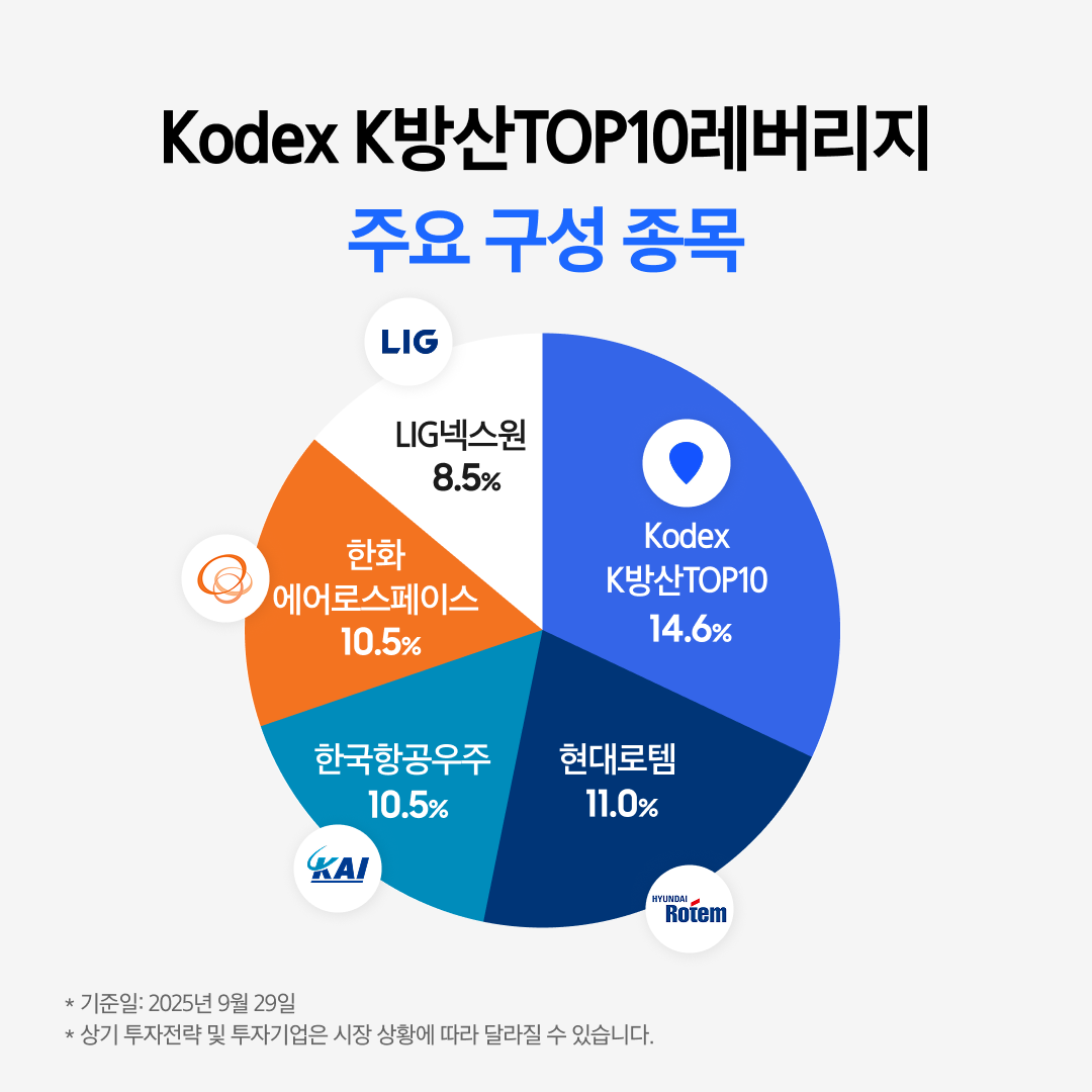 Kodex 레버리지 ETF_06.png