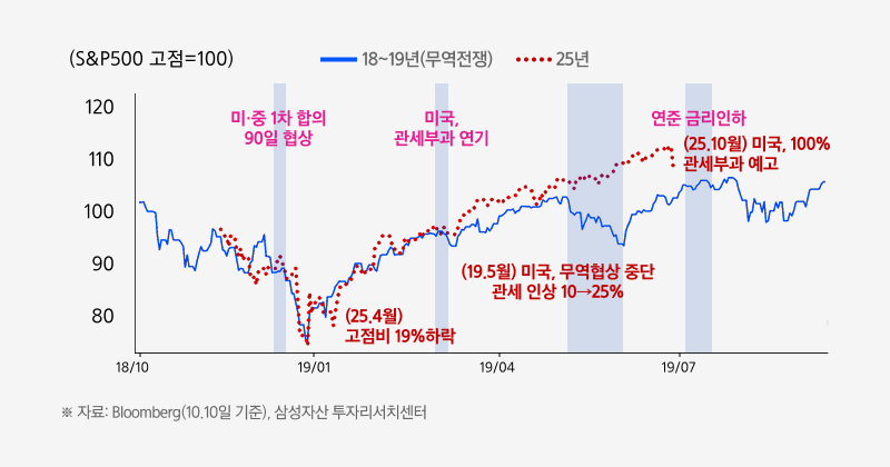 #1_미중관세.png