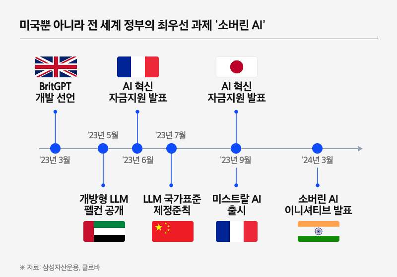 Kodex코리아소버린AI_03.png