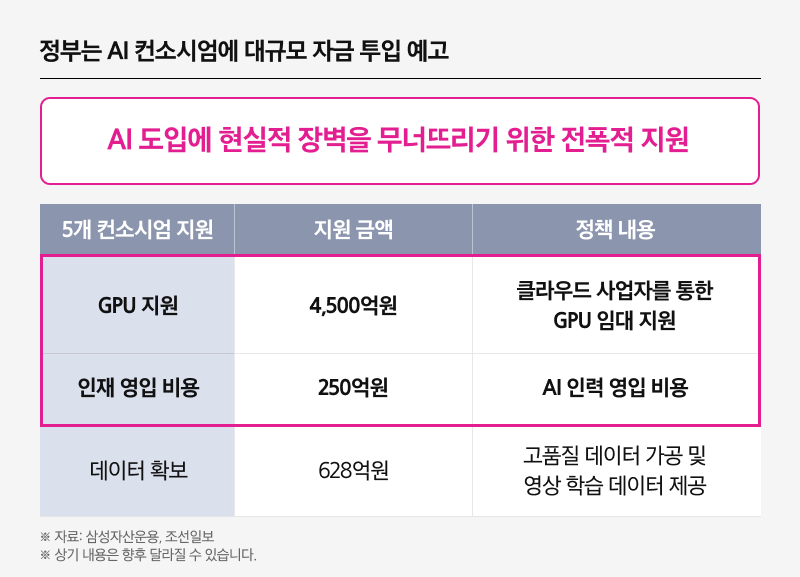 Kodex코리아소버린AI_05.png
