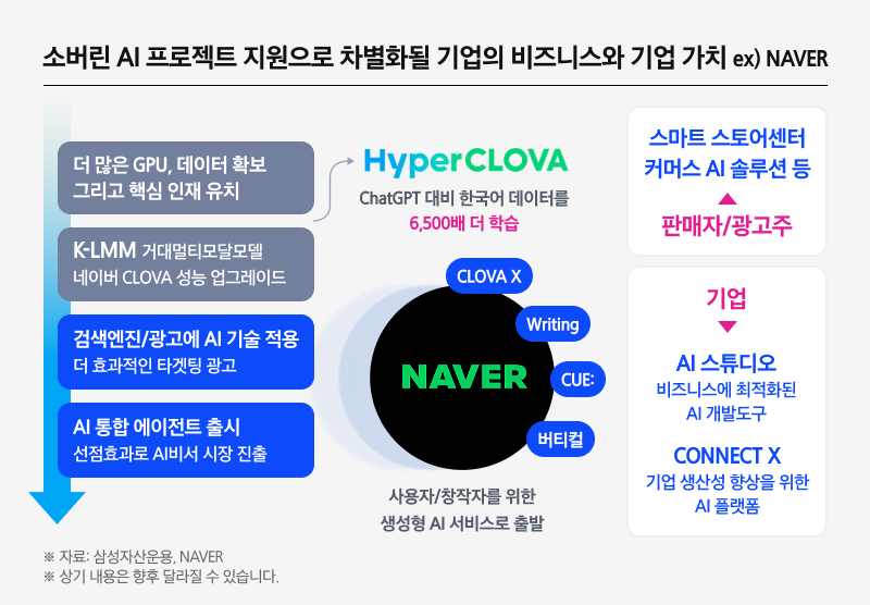 Kodex코리아소버린AI_06.png