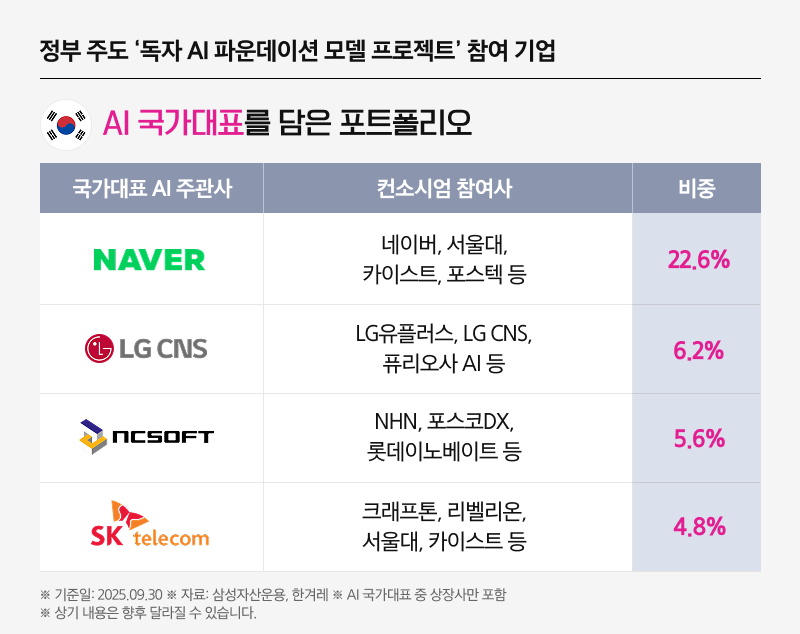 Kodex코리아소버린AI_07.png