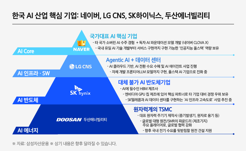 Kodex코리아소버린AI_08.png
