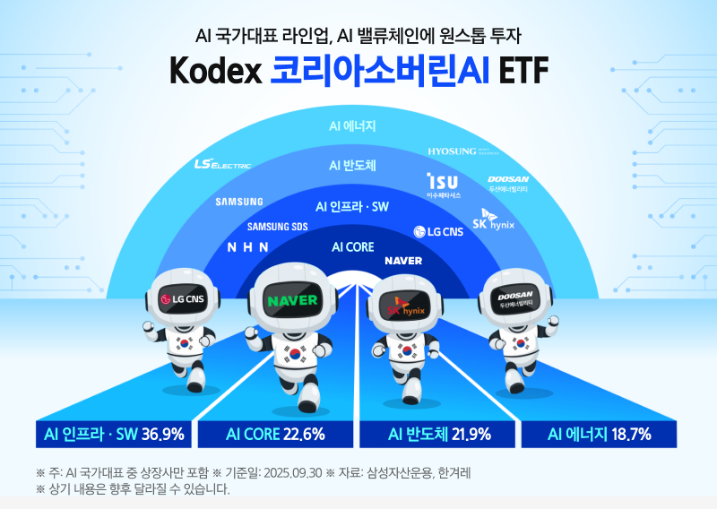 Kodex코리아소버린AI_02_수정.png