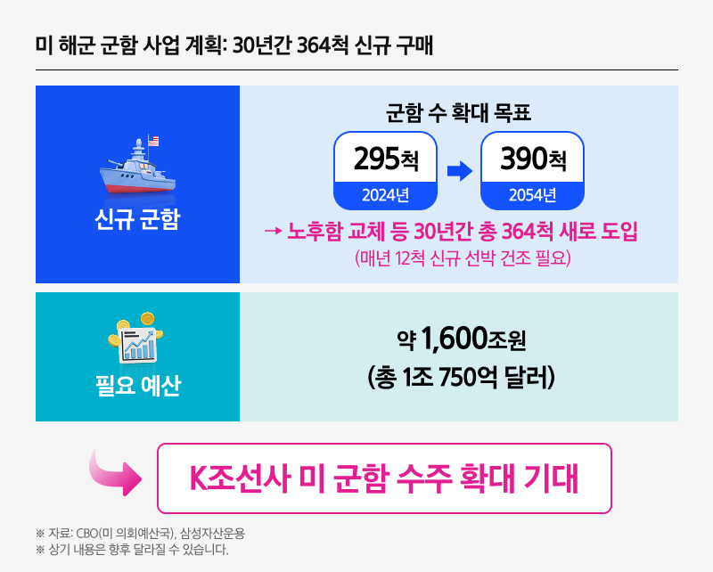 KodexK조선TOP10_03.png