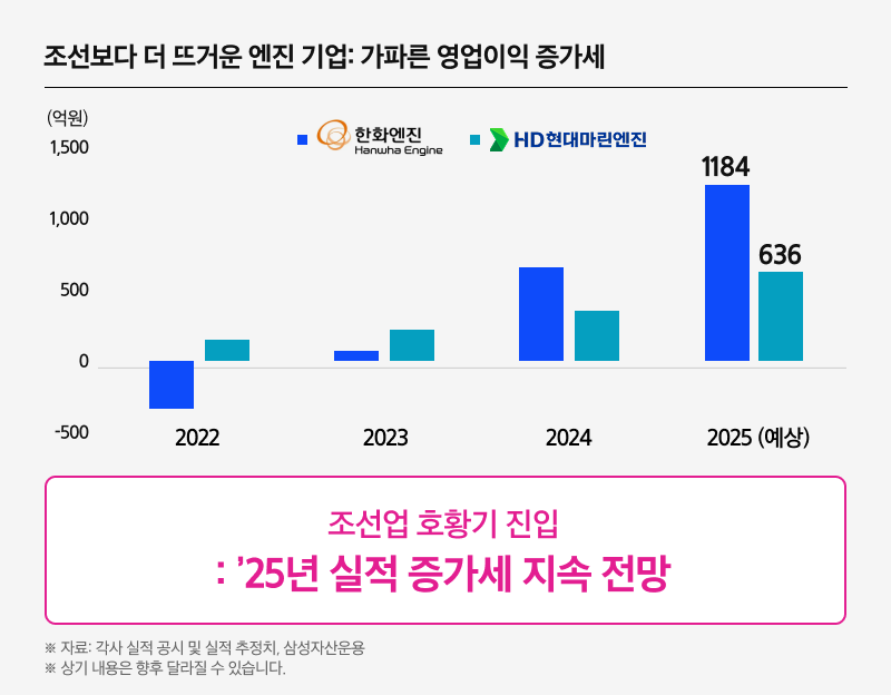 KodexK조선TOP10_04.png