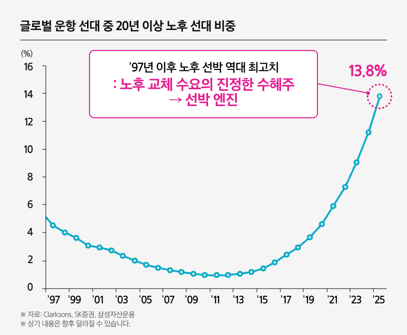 KodexK조선TOP10_05.png
