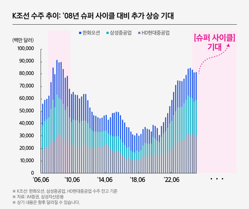 KodexK조선TOP10_06.png