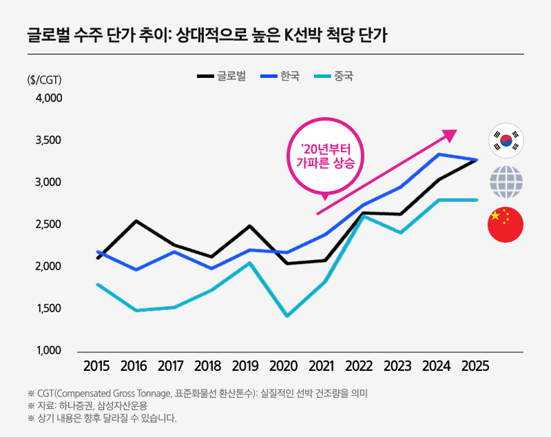 KodexK조선TOP10_07.png
