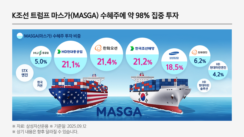 KodexK조선TOP10_02.png