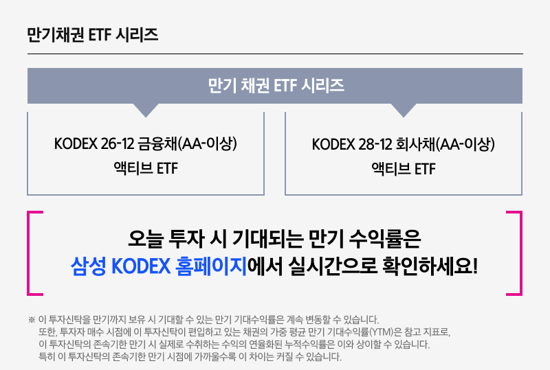 삼성 KODEX ETF_만기매칭 ETF 2종_01.png 삼성 KODEX ETF_만기매칭 ETF 2종_01.png