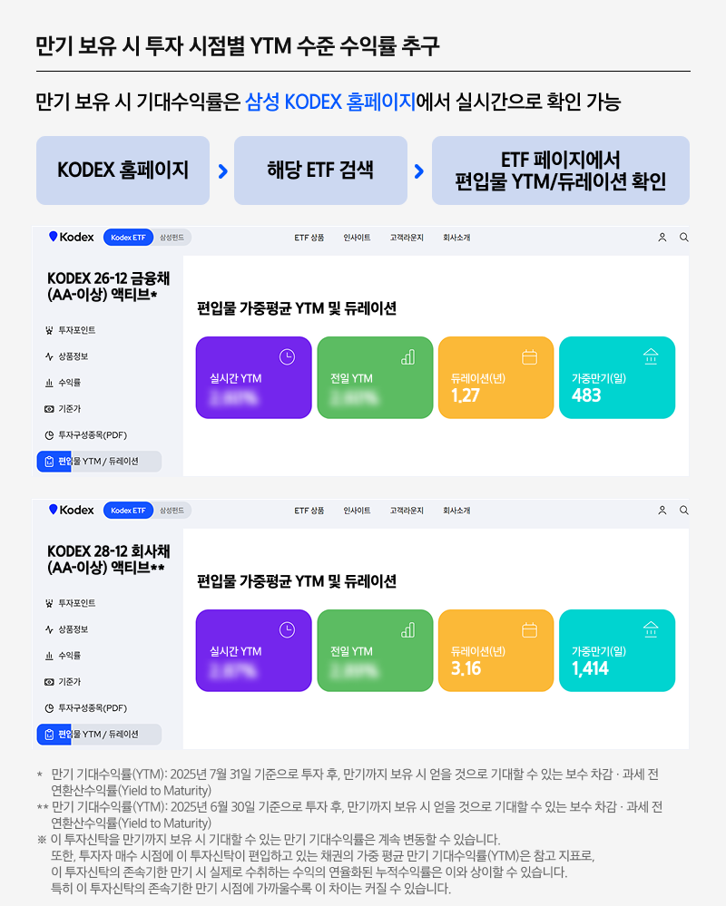 삼성 KODEX ETF_만기매칭 ETF 2종_02.png 삼성 KODEX ETF_만기매칭 ETF 2종_02.png