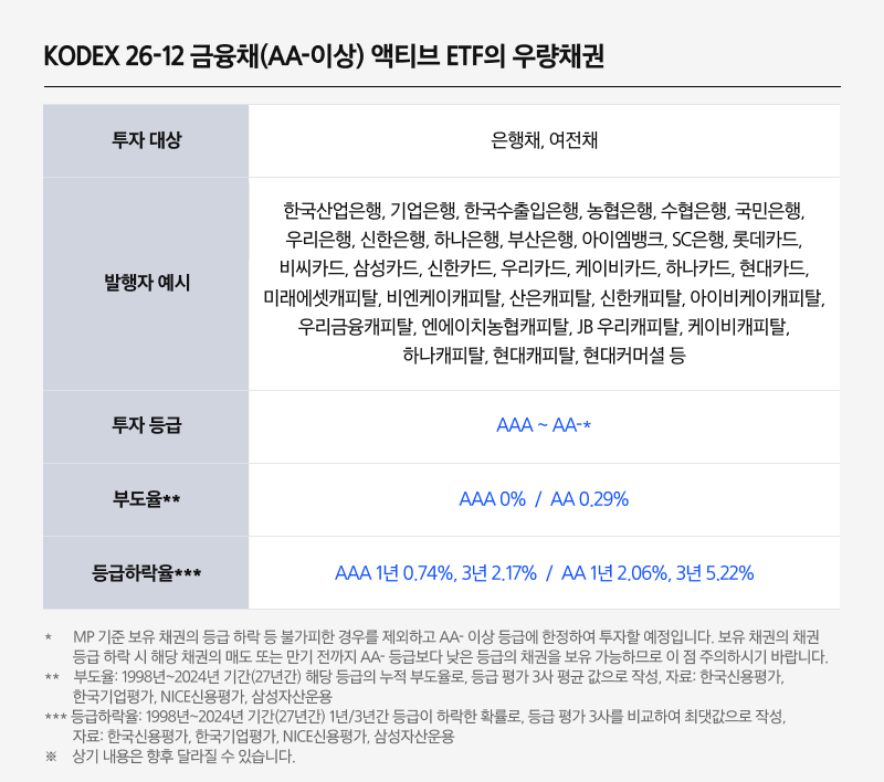 삼성 KODEX ETF_만기매칭 ETF 2종_04.png 삼성 KODEX ETF_만기매칭 ETF 2종_04.png