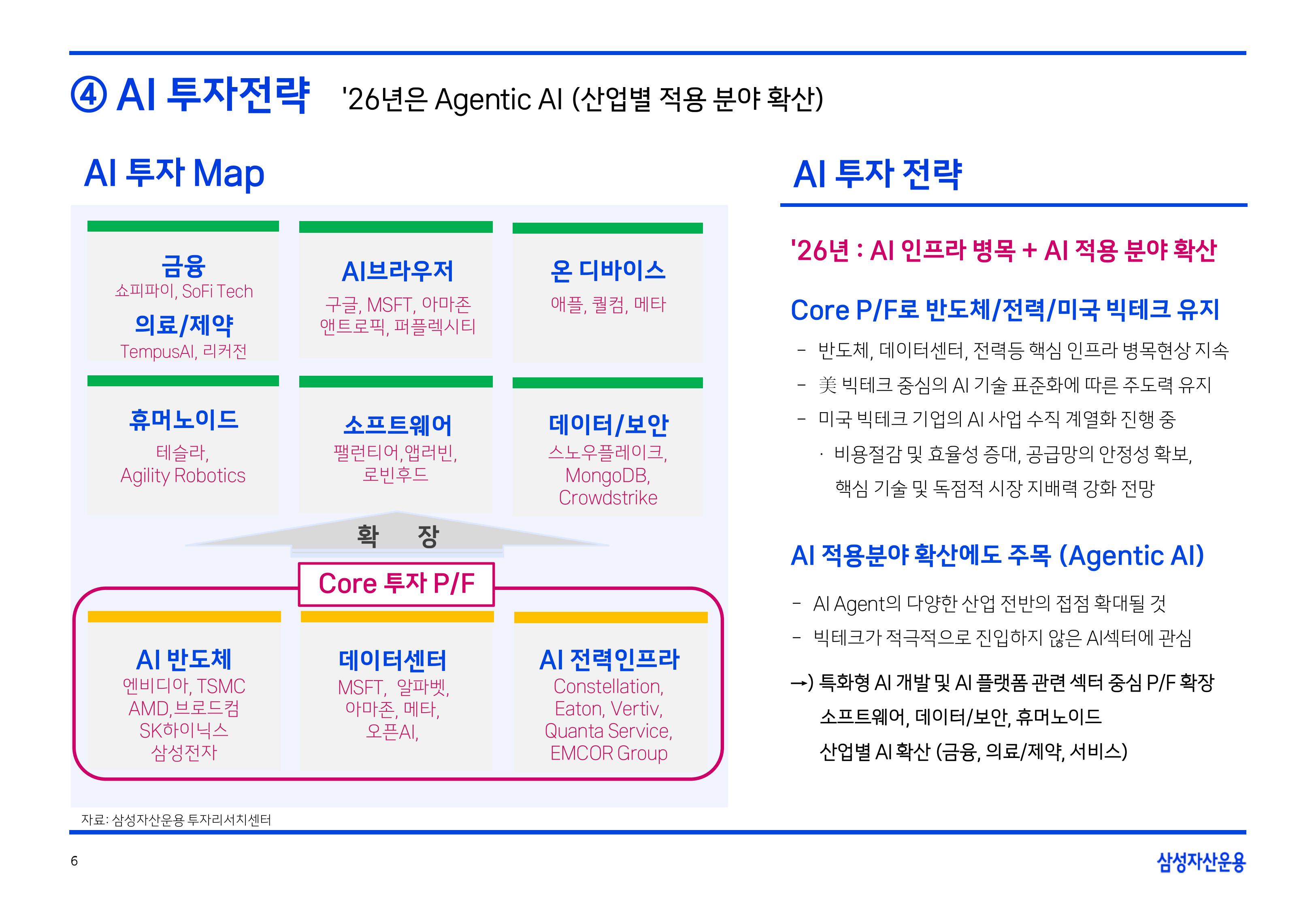 2511 글로벌 매크로 및 자산시장 전망-이미지-6.jpg