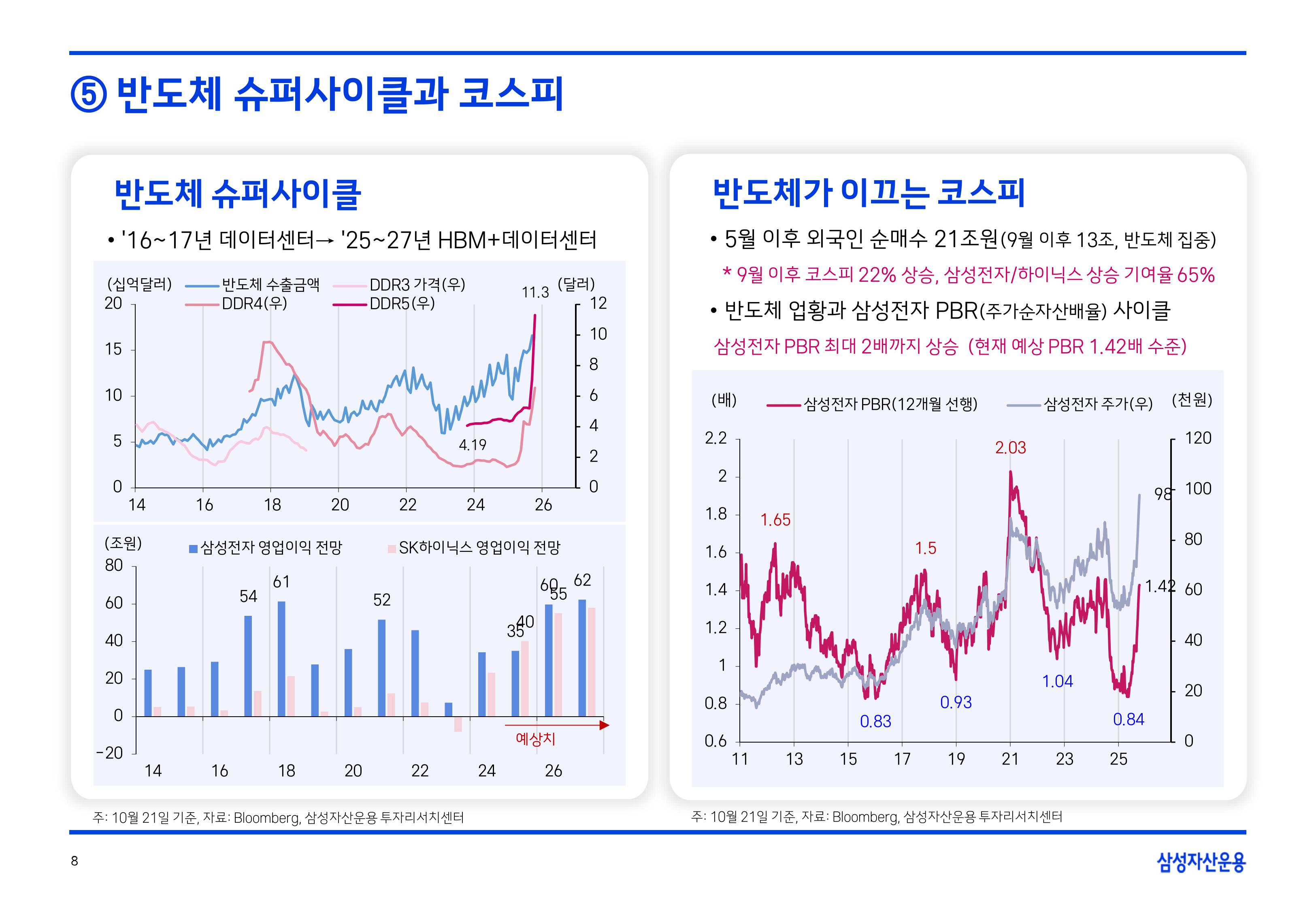 2511 글로벌 매크로 및 자산시장 전망-이미지-8.jpg