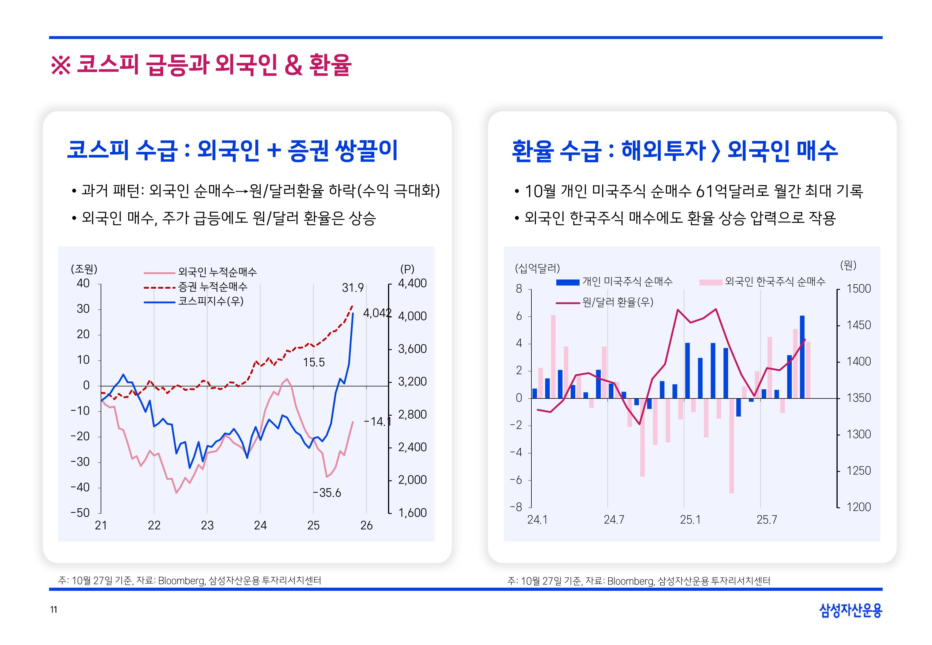 2511 글로벌 매크로 및 자산시장 전망-이미지-11.jpg