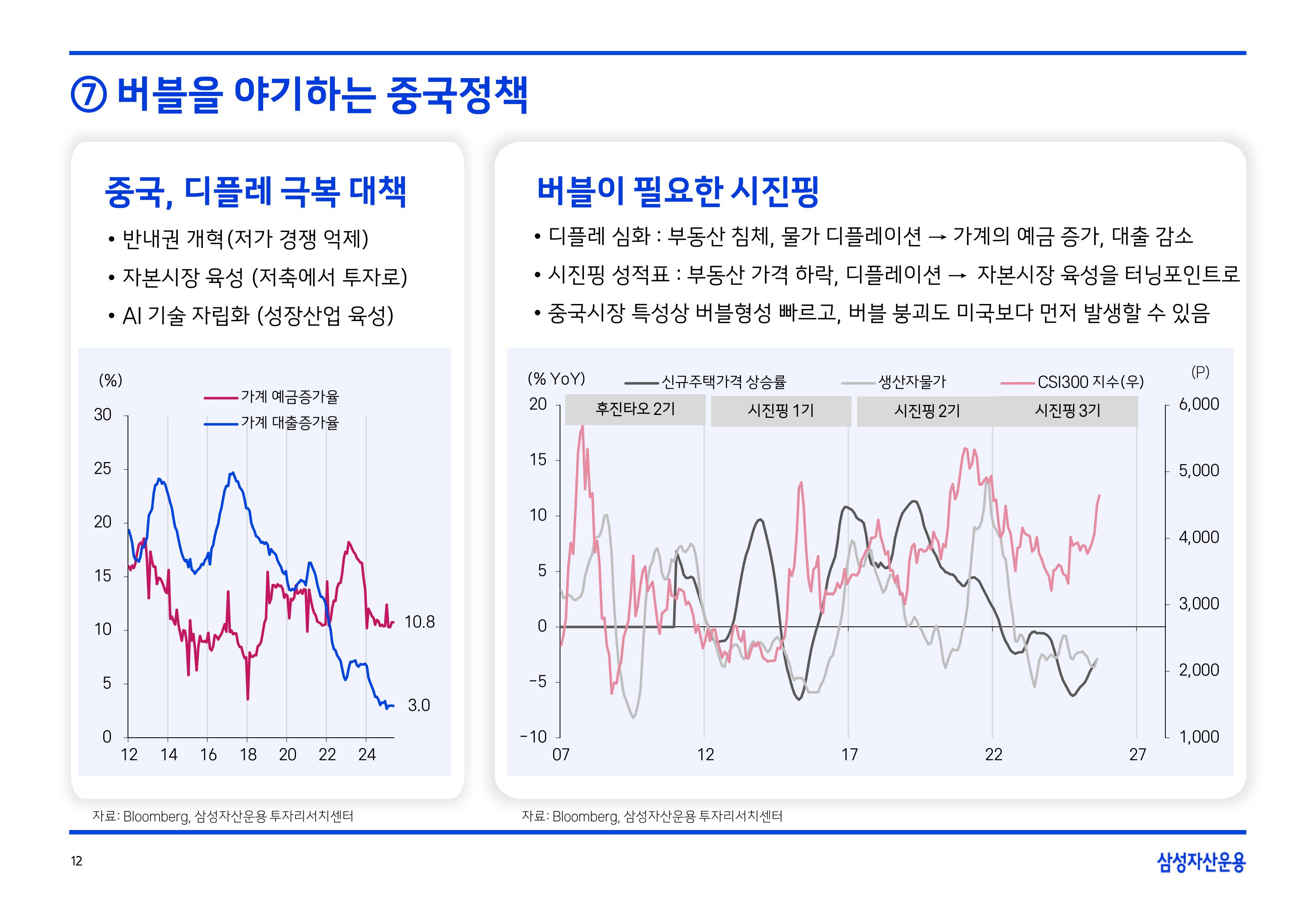 2511 글로벌 매크로 및 자산시장 전망-이미지-12.jpg