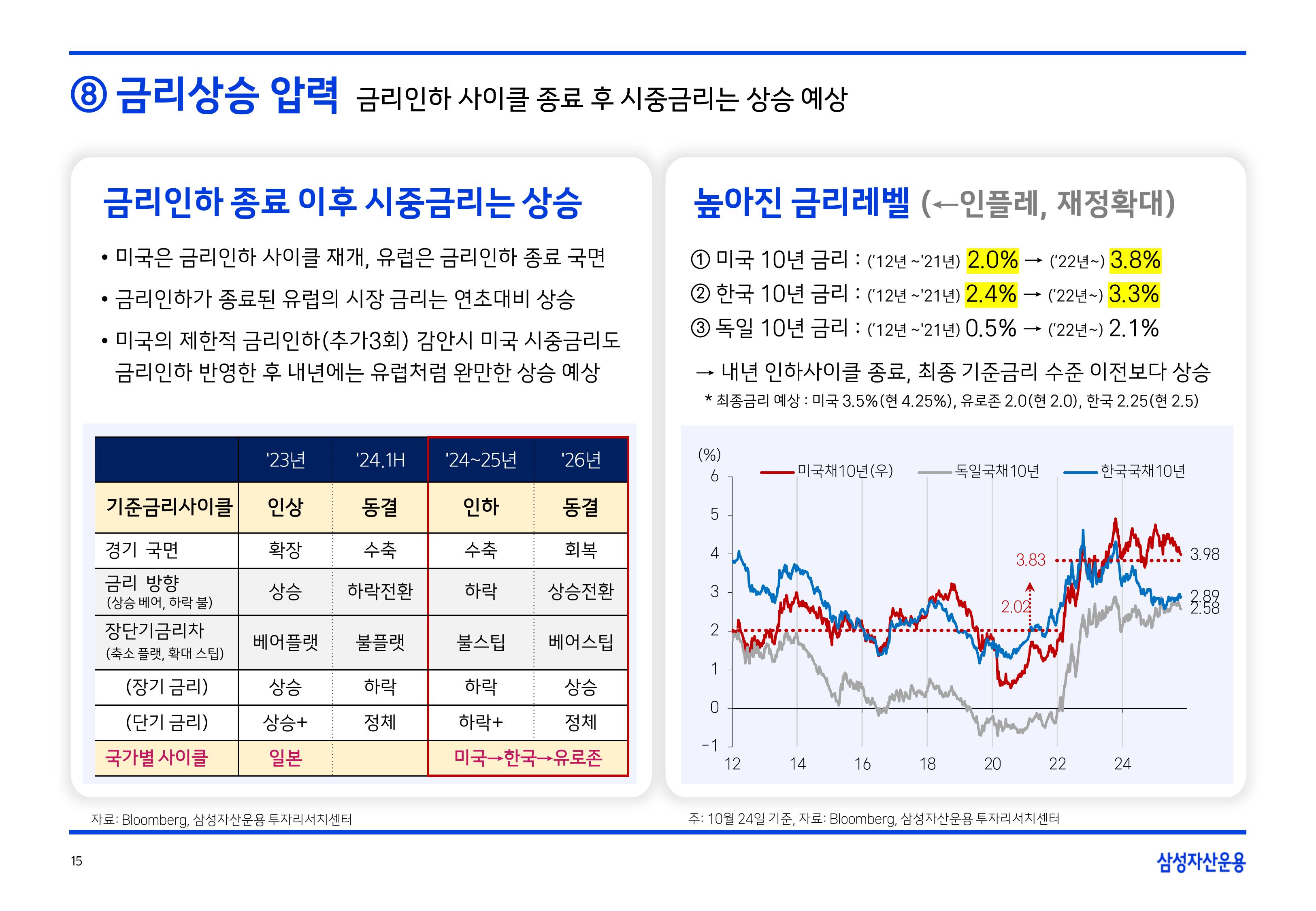 2511 글로벌 매크로 및 자산시장 전망-이미지-15.jpg