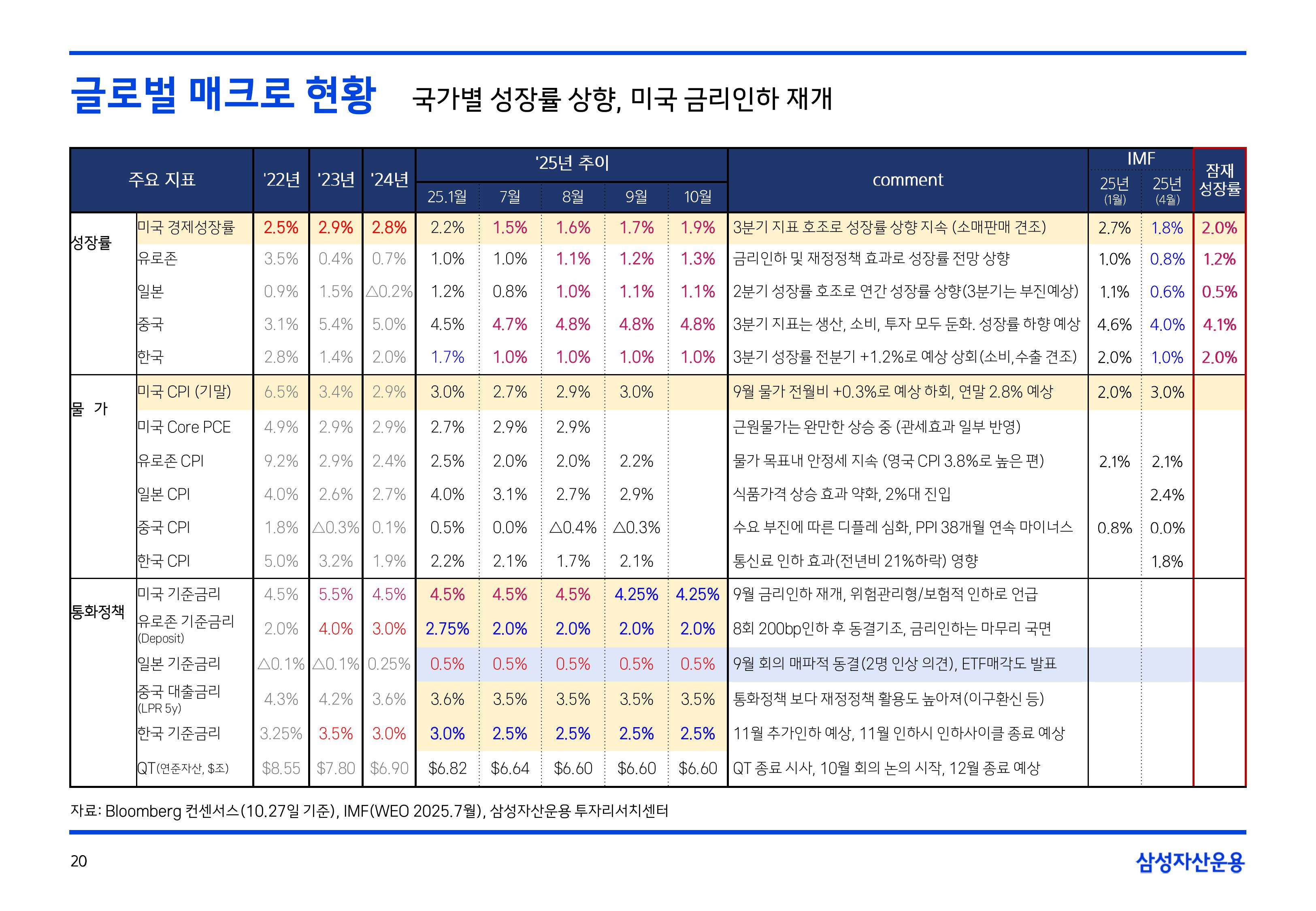 2511 글로벌 매크로 및 자산시장 전망-이미지-20.jpg