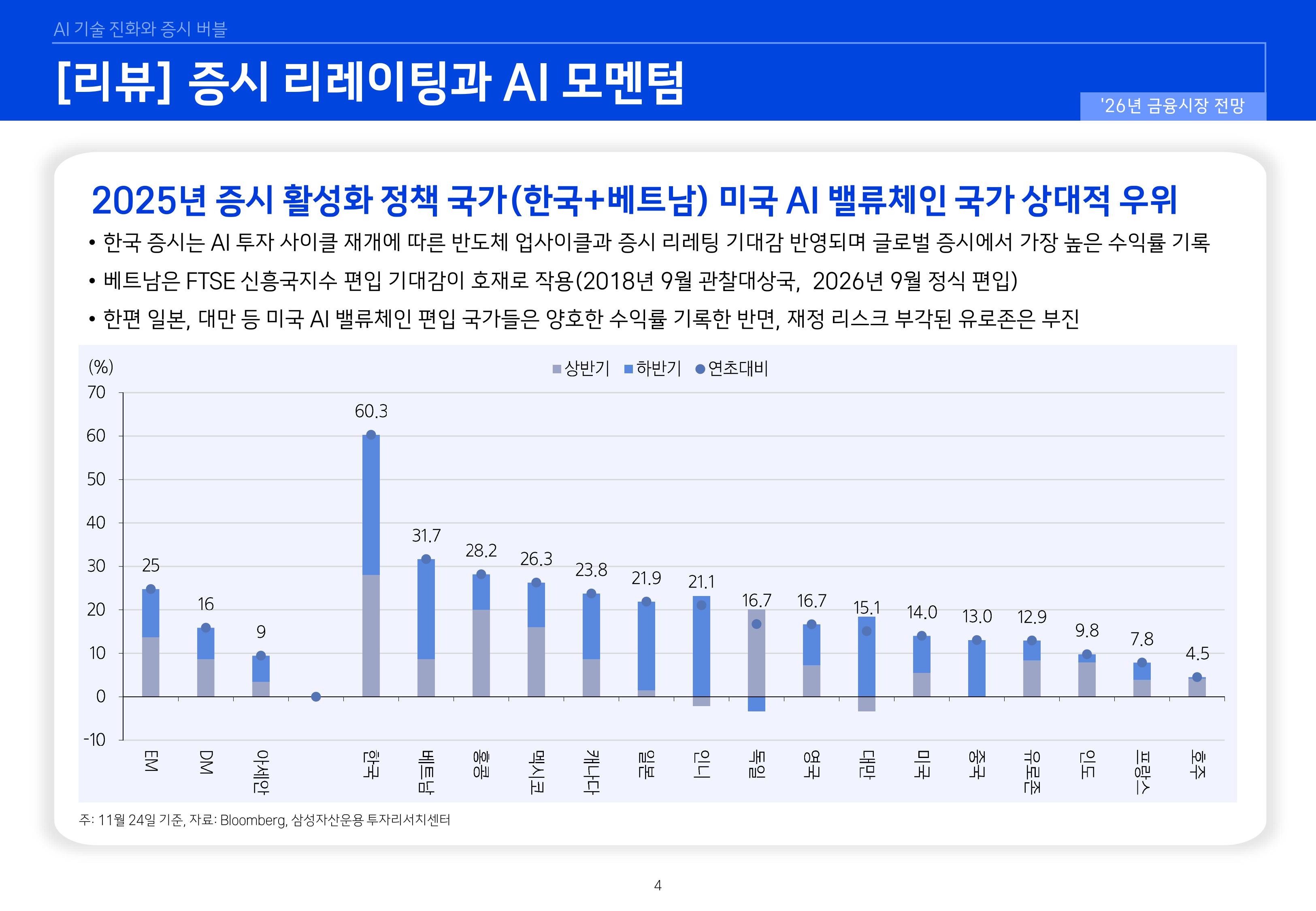 26년 국내외 주식시장 전망-이미지-3.jpg