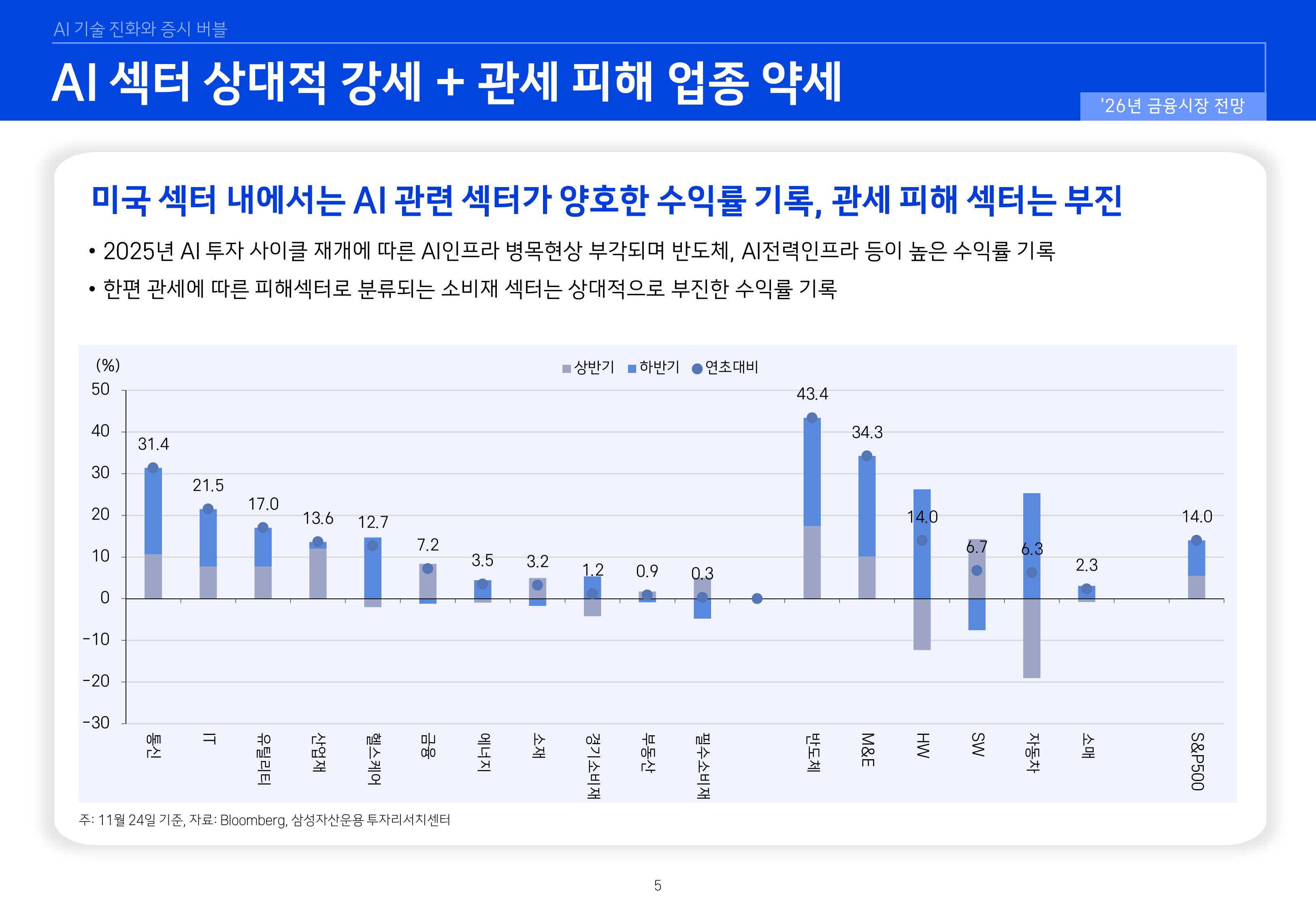 26년 국내외 주식시장 전망-이미지-4.jpg