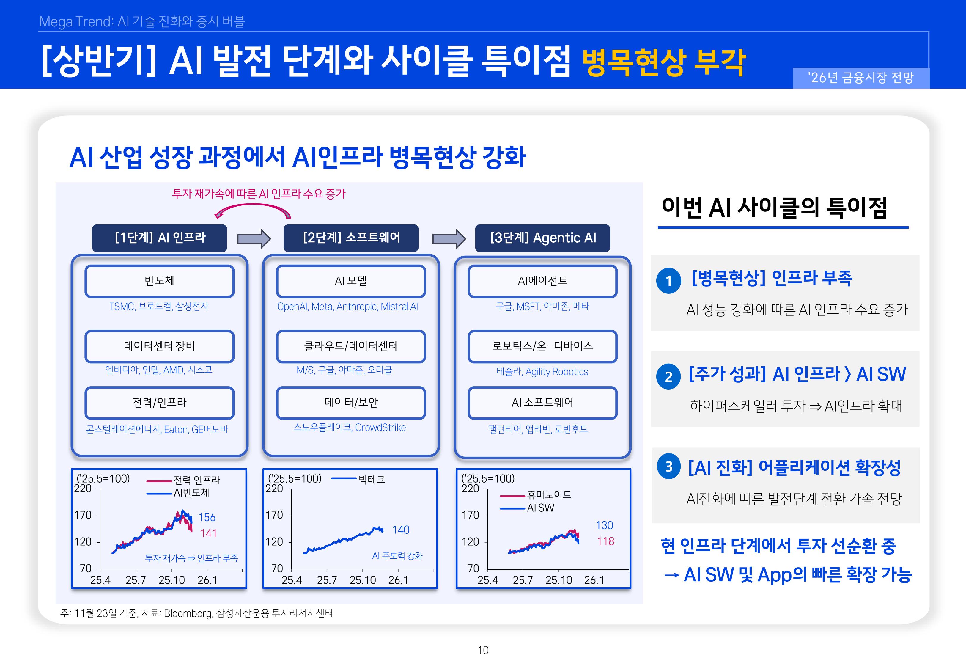 26년 국내외 주식시장 전망-이미지-9.jpg